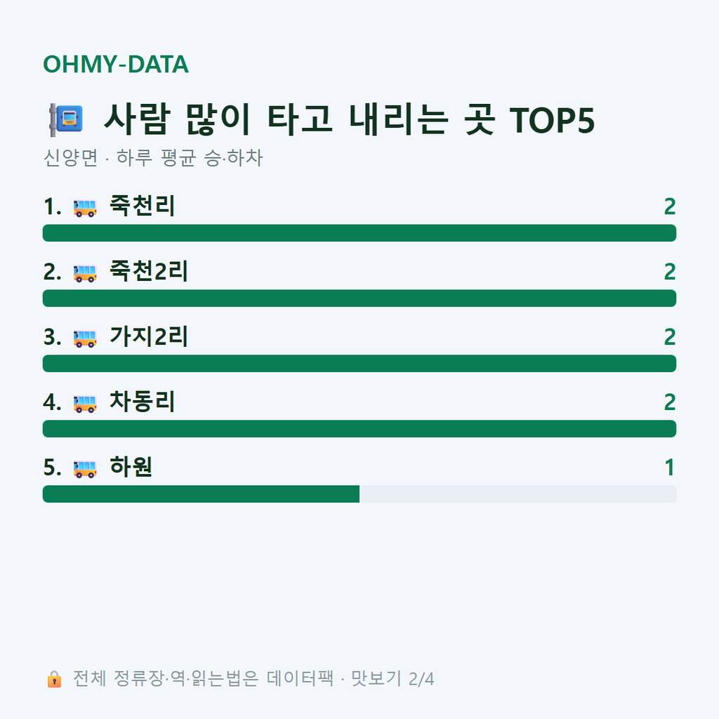 신양면 맛보기