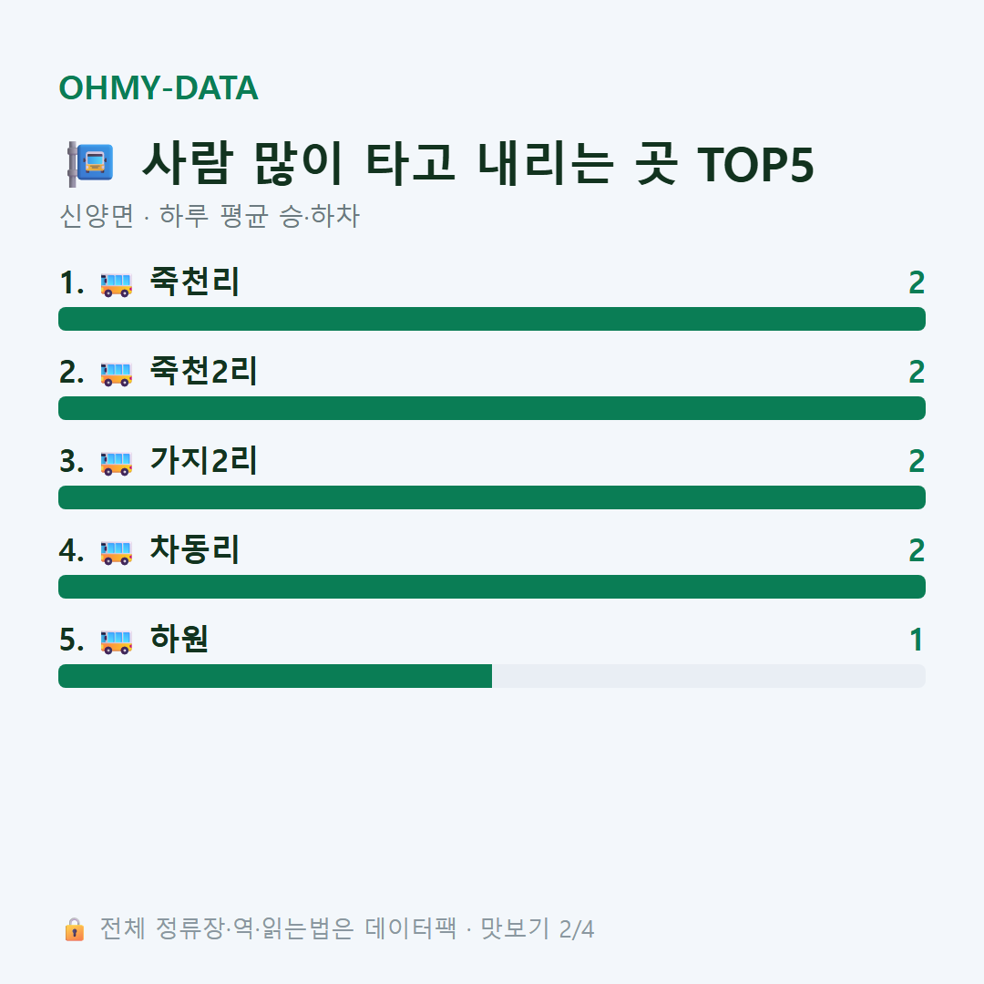 신양면 맛보기