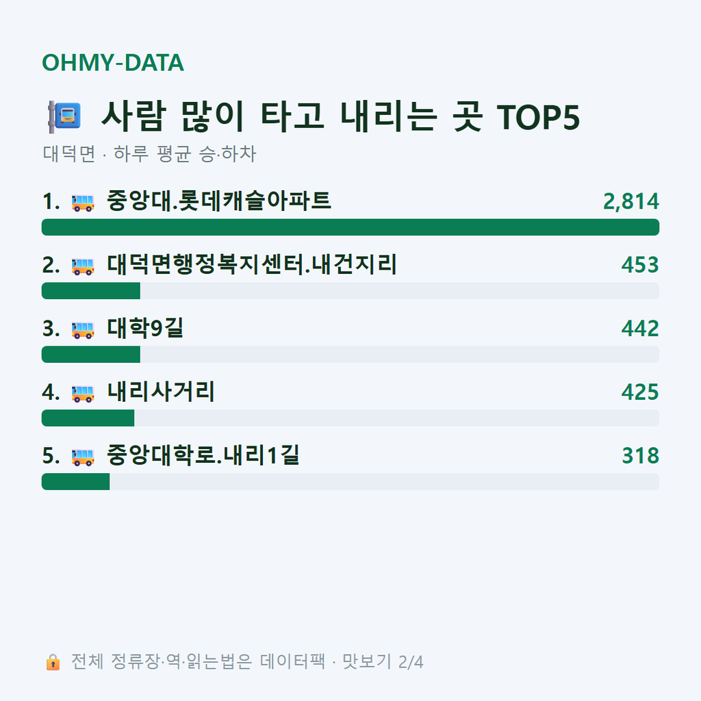 대덕면 맛보기