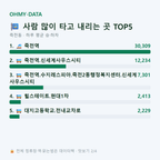 죽전동 맛보기
