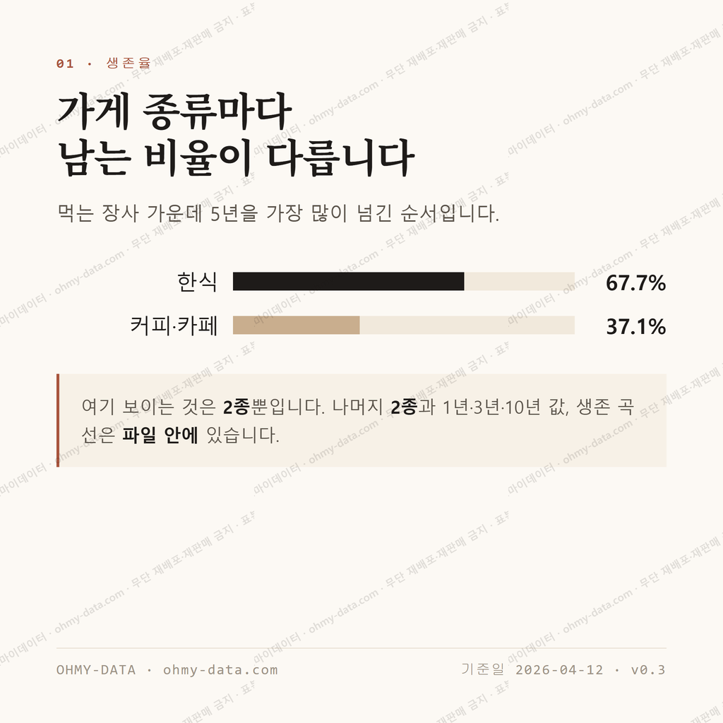 언남동 맛보기 2