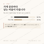 언남동 맛보기 2