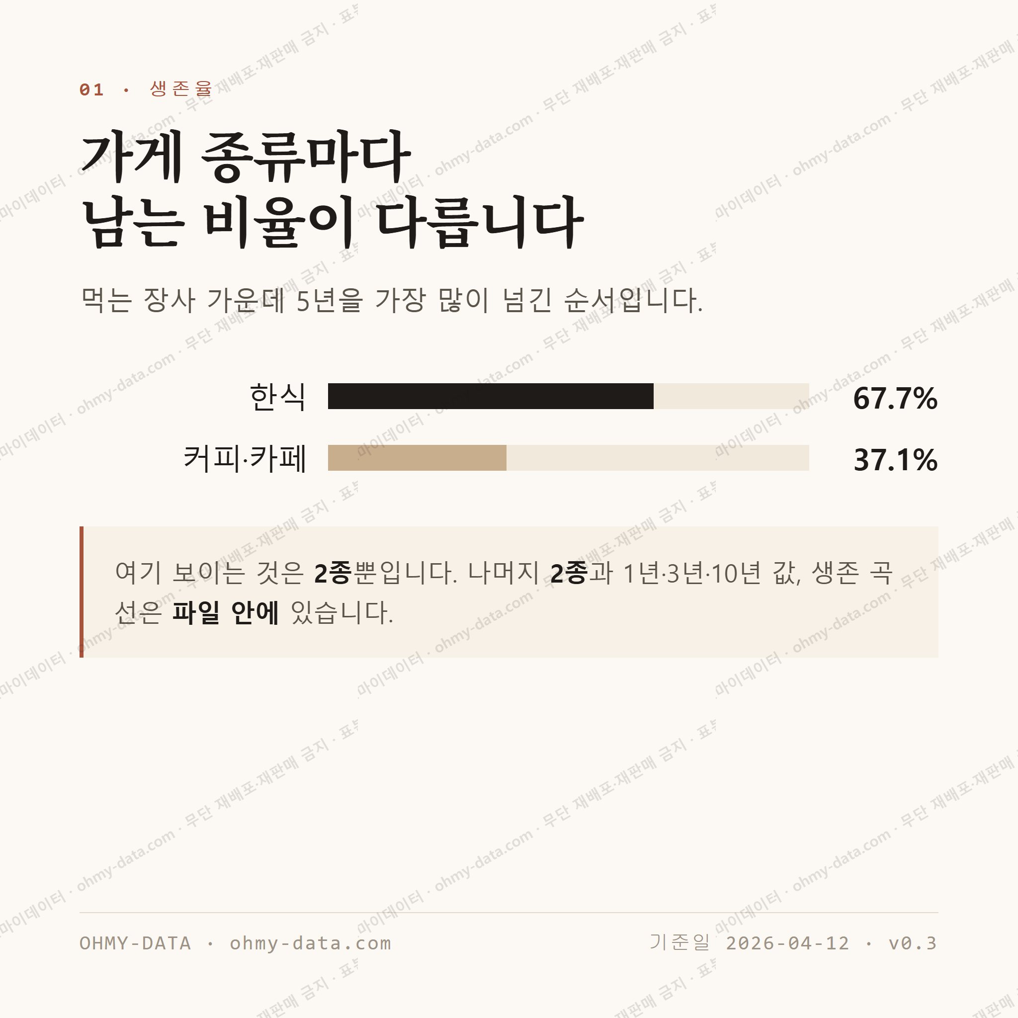 언남동 맛보기 2