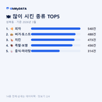 성복동 맛보기 2/4