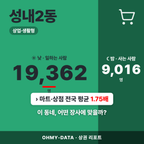 성내2동 성내2동_표지.png