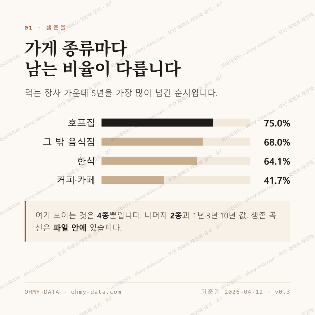 석봉동 맛보기 2