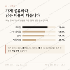 석봉동 맛보기 2