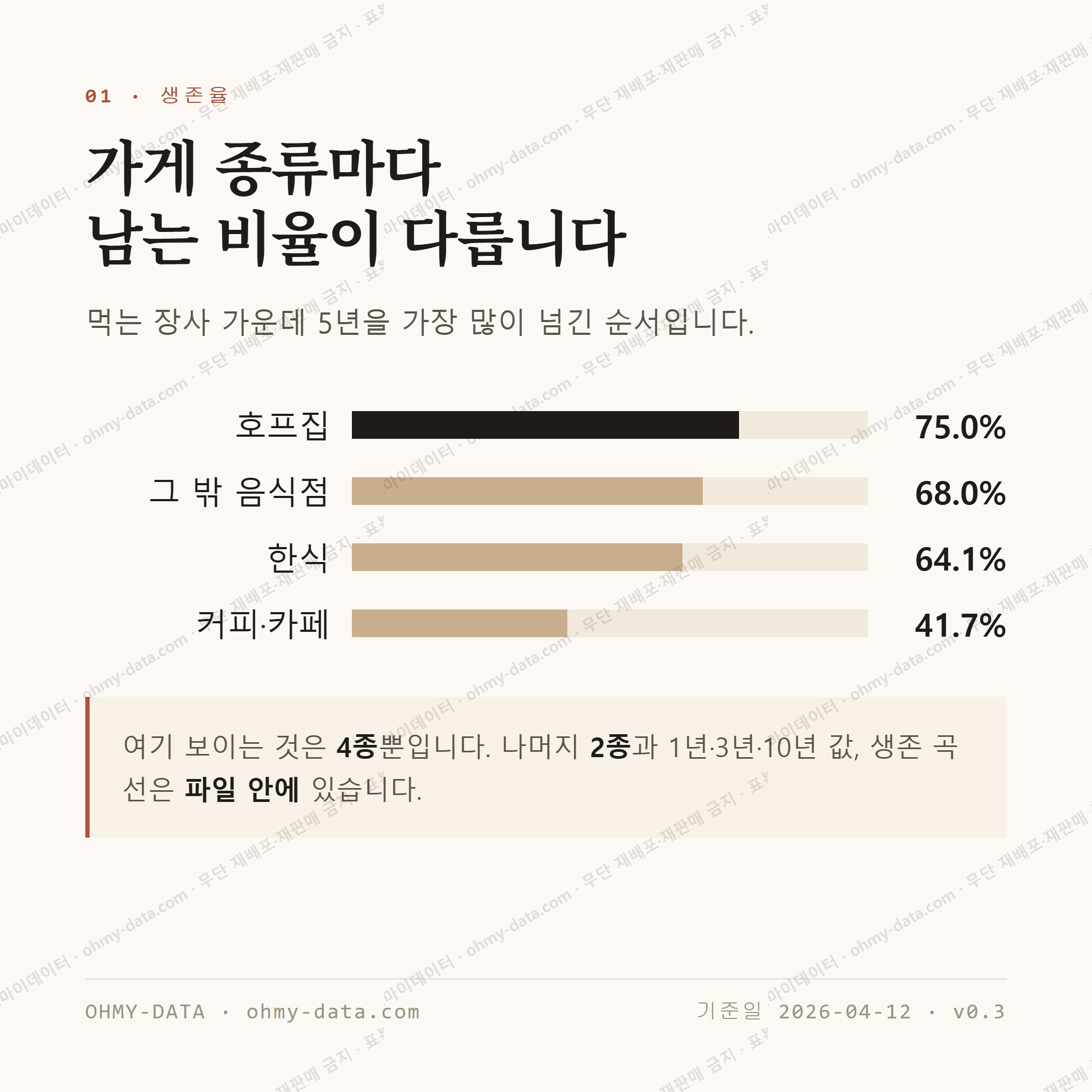 석봉동 맛보기 2