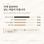 남양동 맛보기 2