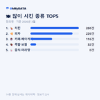 전의면 맛보기 2/4