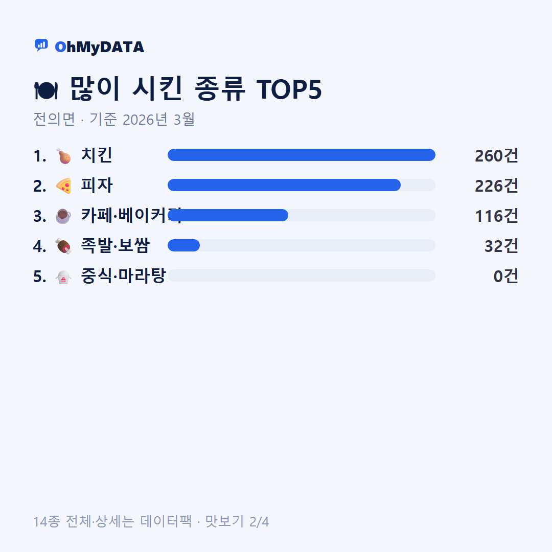 전의면 맛보기 2/4