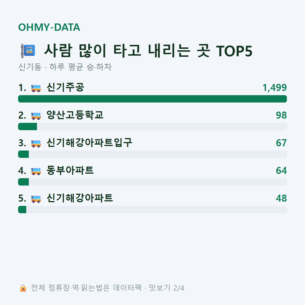신기동 맛보기