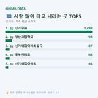 신기동 맛보기
