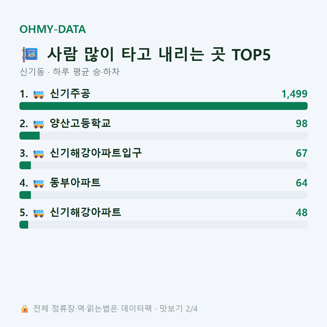 신기동 맛보기