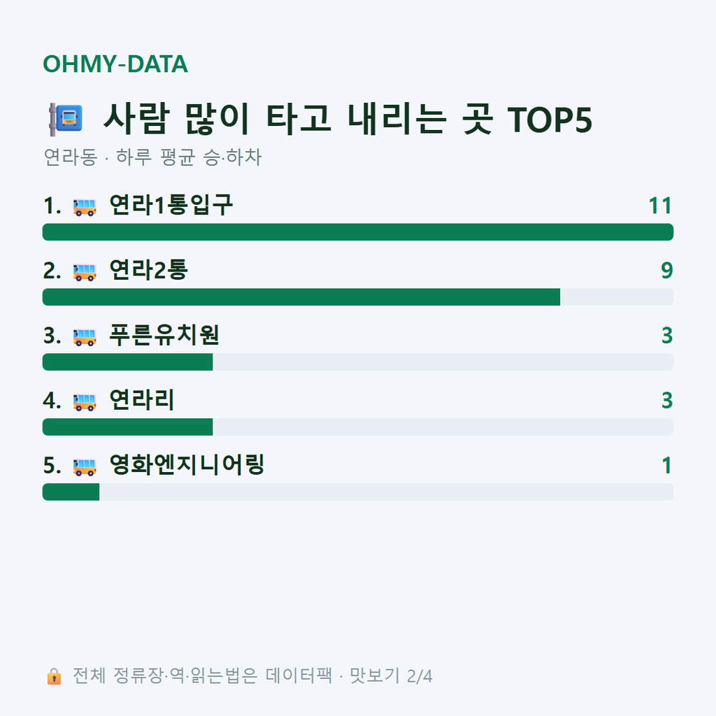 연라동 맛보기