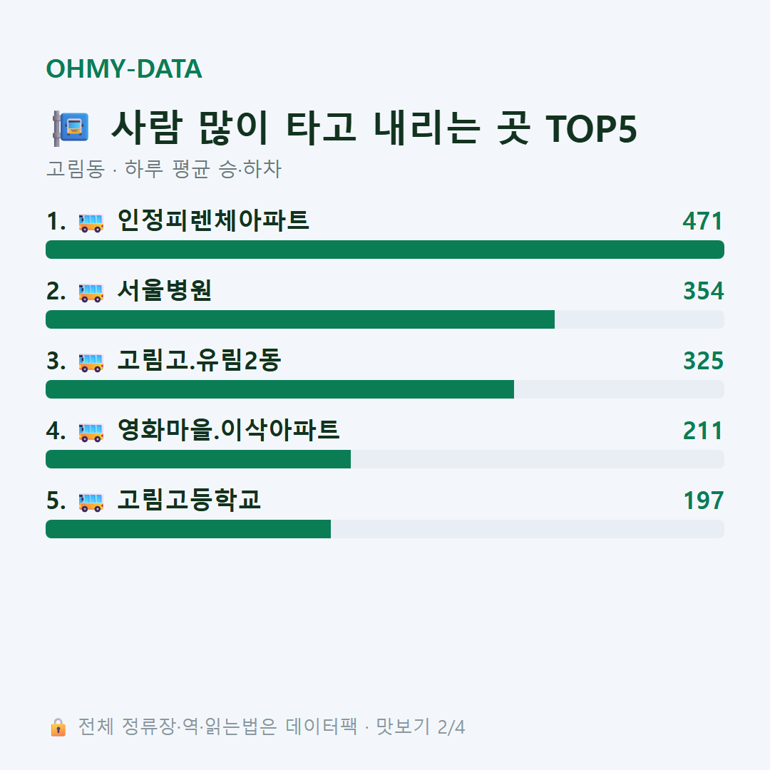 고림동 맛보기
