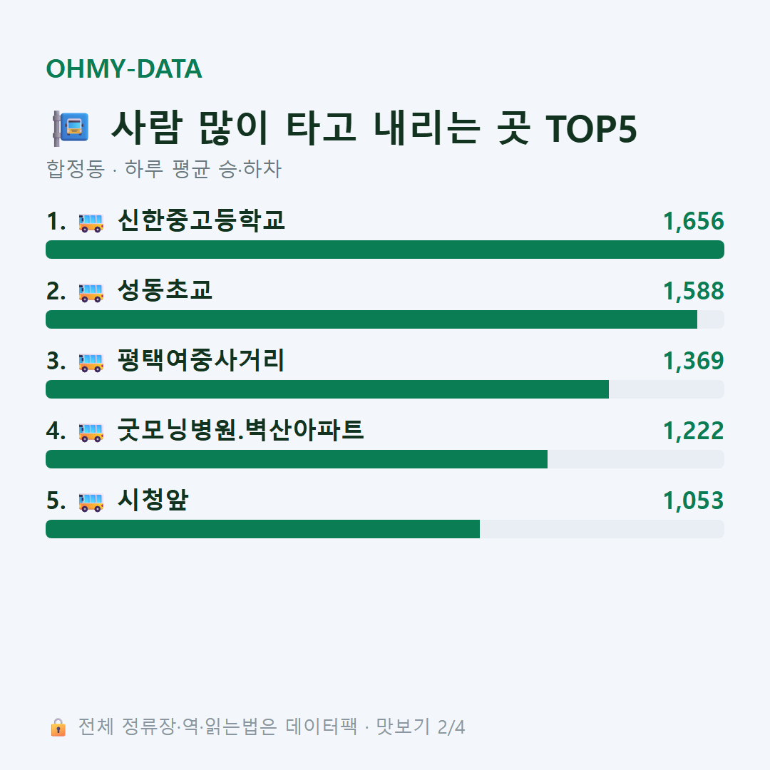 합정동 맛보기