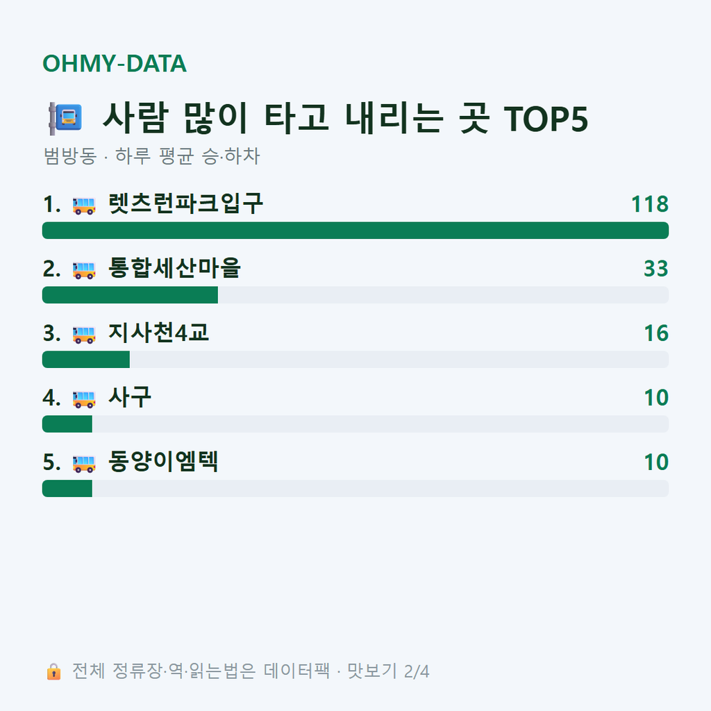 범방동 맛보기