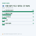 범방동 맛보기