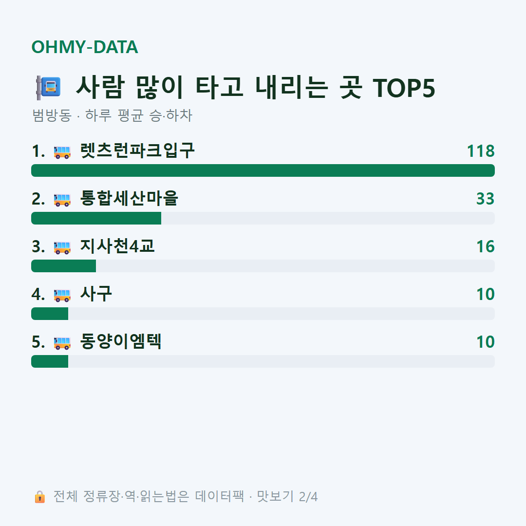 범방동 맛보기