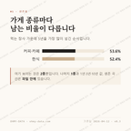 죽변면 맛보기 2
