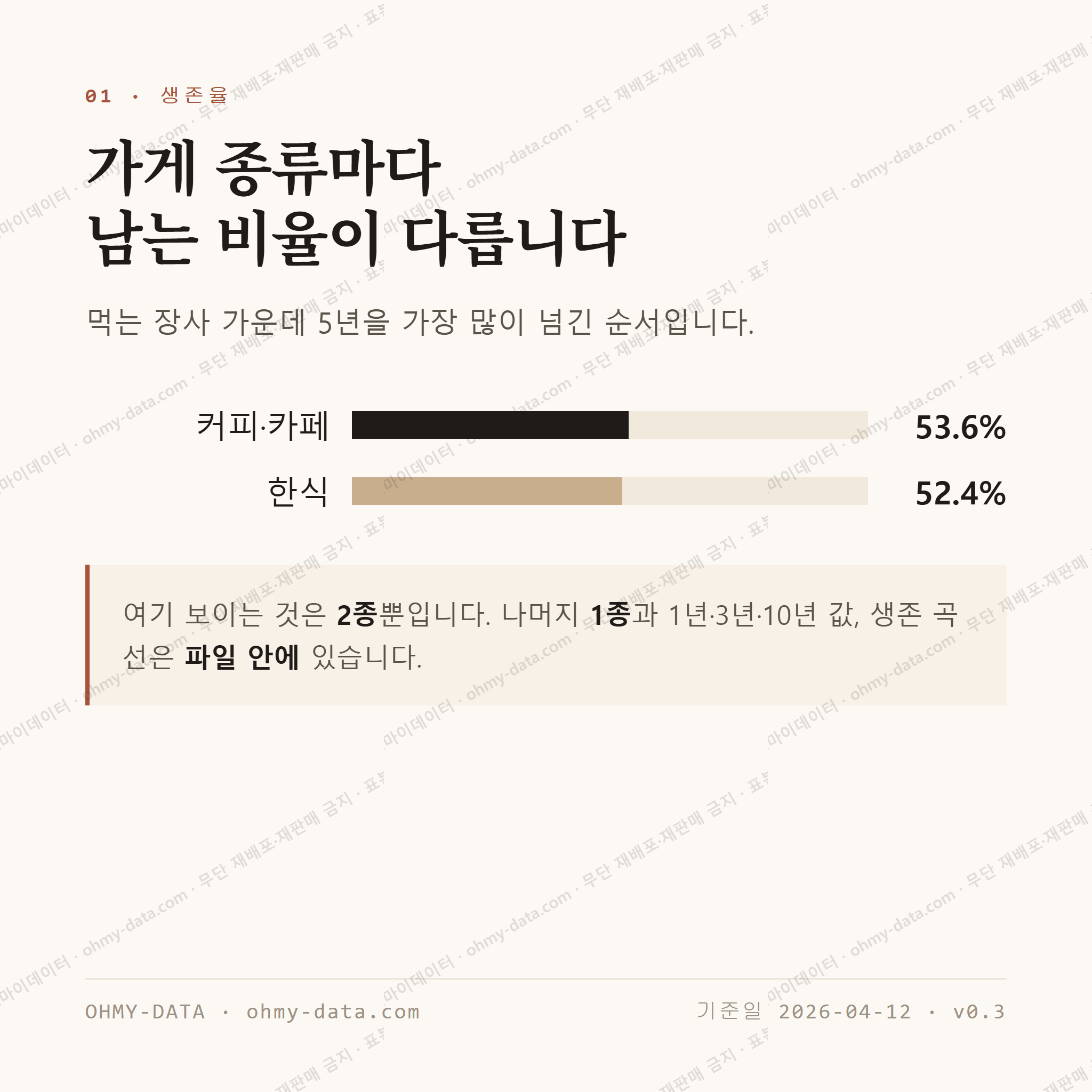 죽변면 맛보기 2