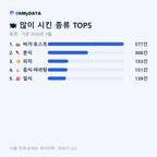 동면 맛보기 2/4
