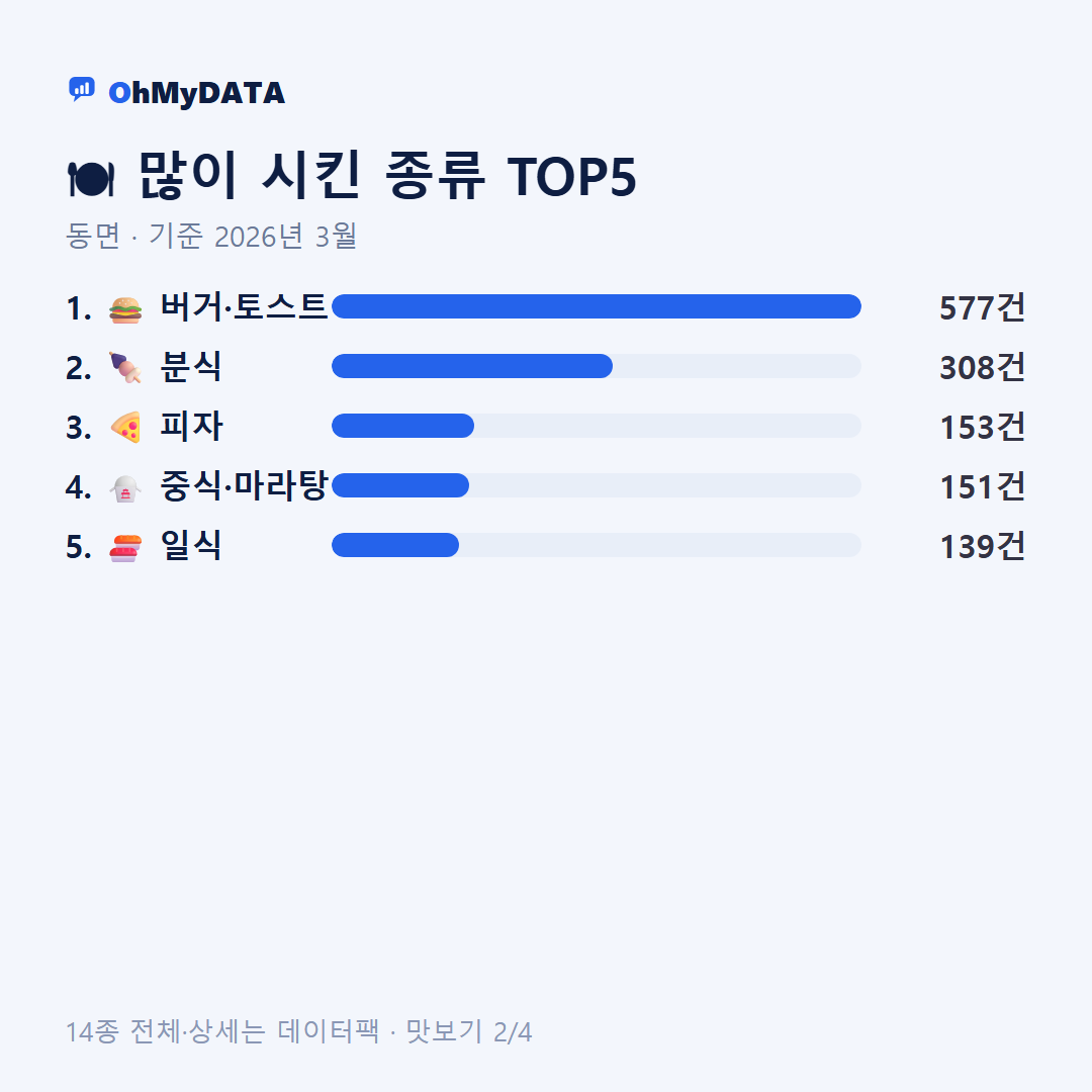 동면 맛보기 2/4