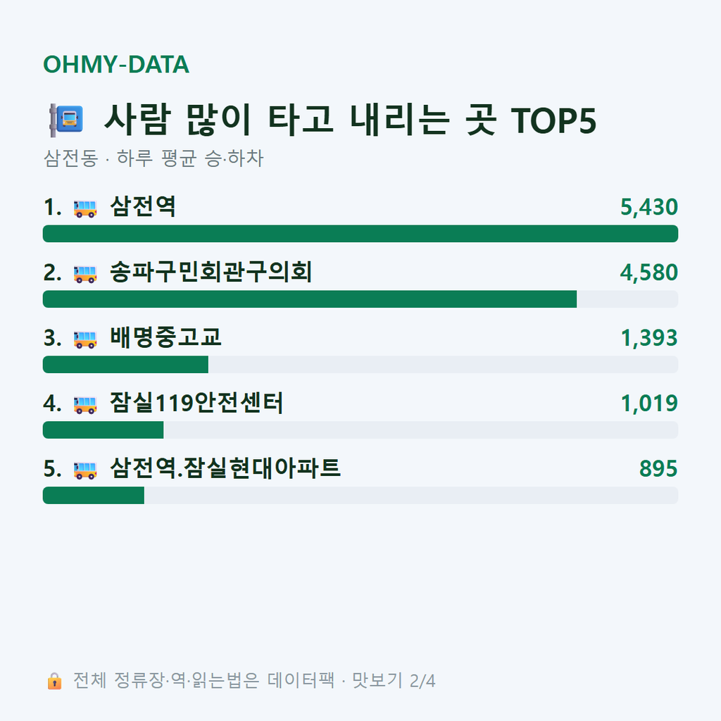 삼전동 맛보기