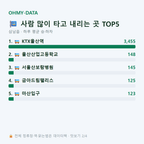삼남읍 맛보기