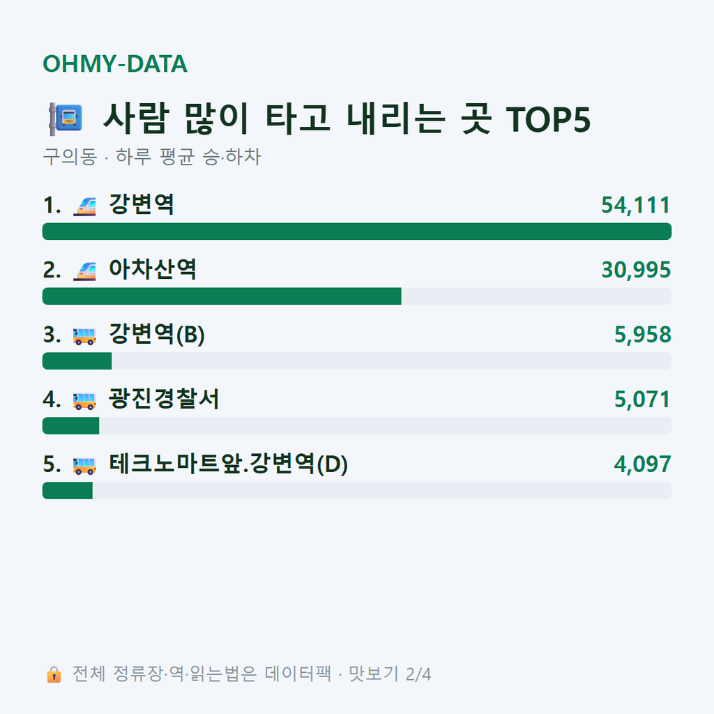 구의동 맛보기