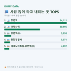 구의동 맛보기