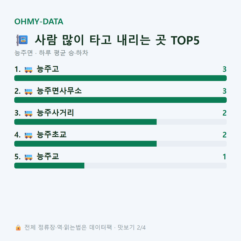 능주면 맛보기