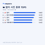 영암읍 맛보기 2/4