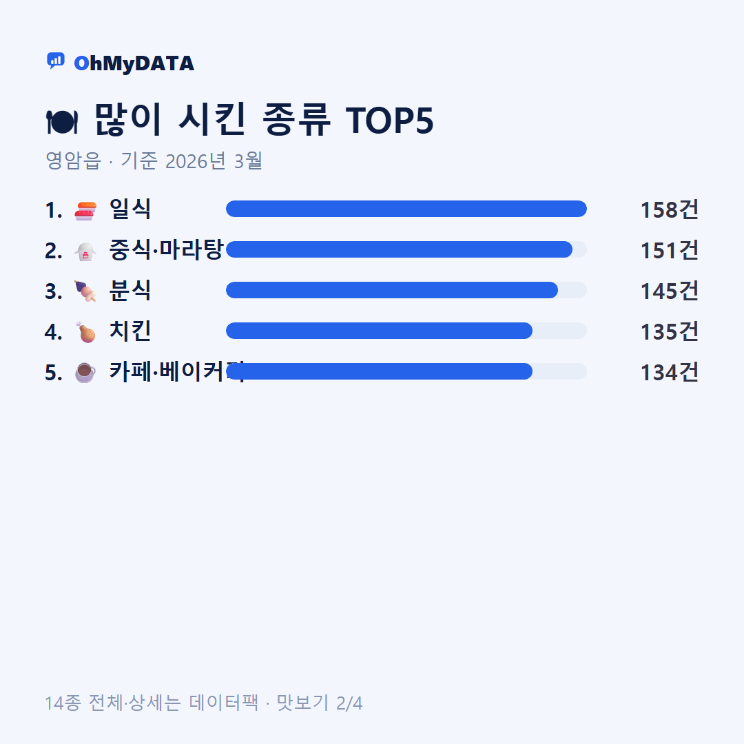 영암읍 맛보기 2/4