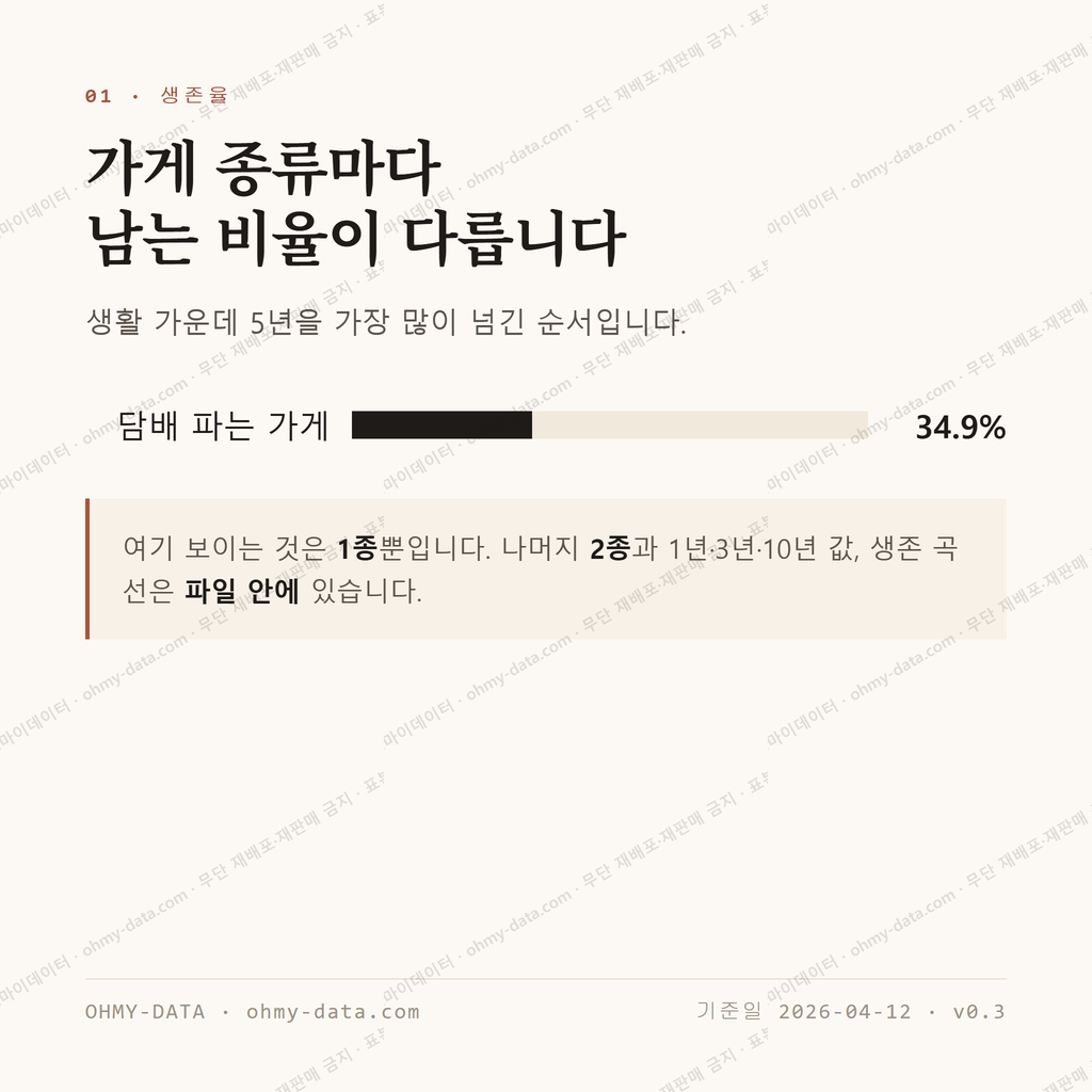 남촌동 맛보기 2