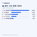 고봉동 맛보기 2/4