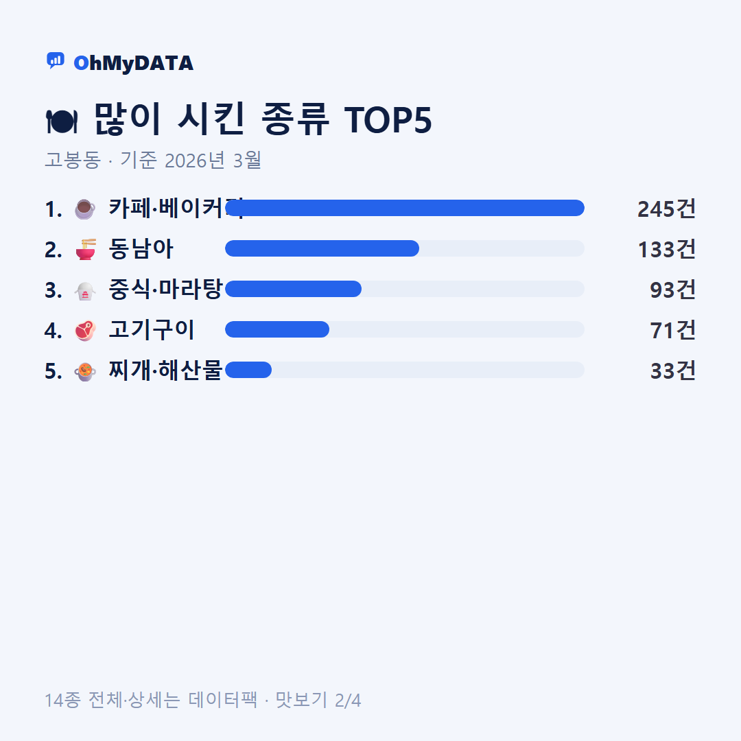 고봉동 맛보기 2/4