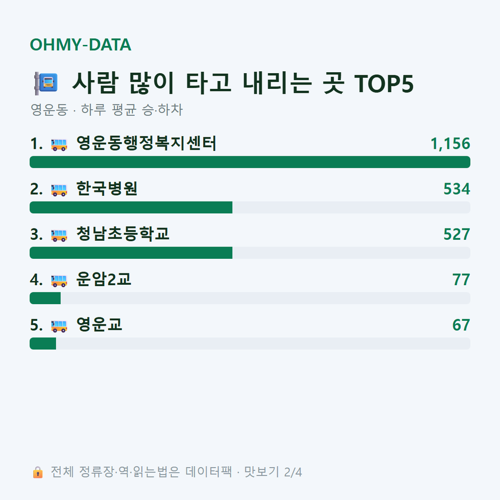 영운동 맛보기