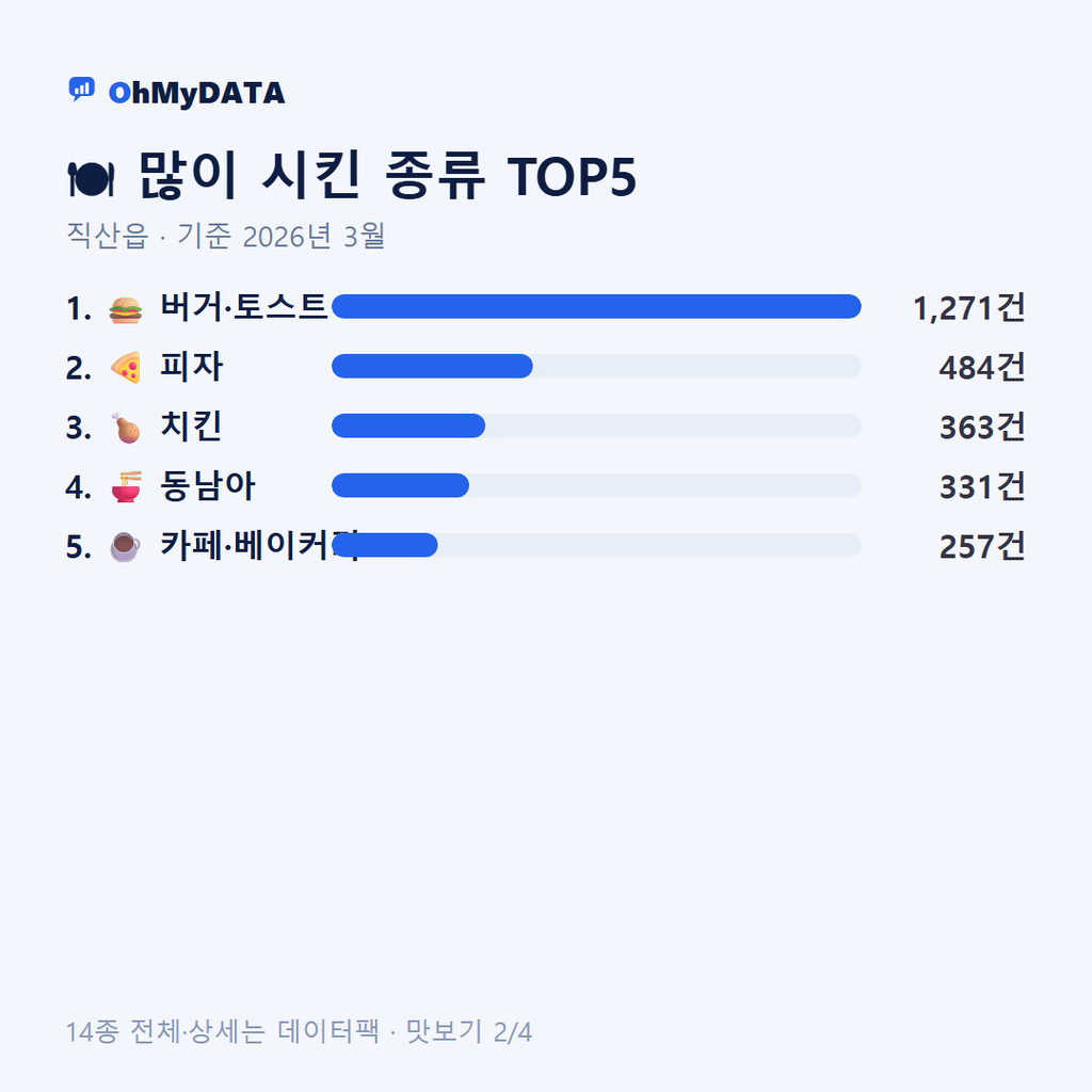 직산읍 맛보기 2/4