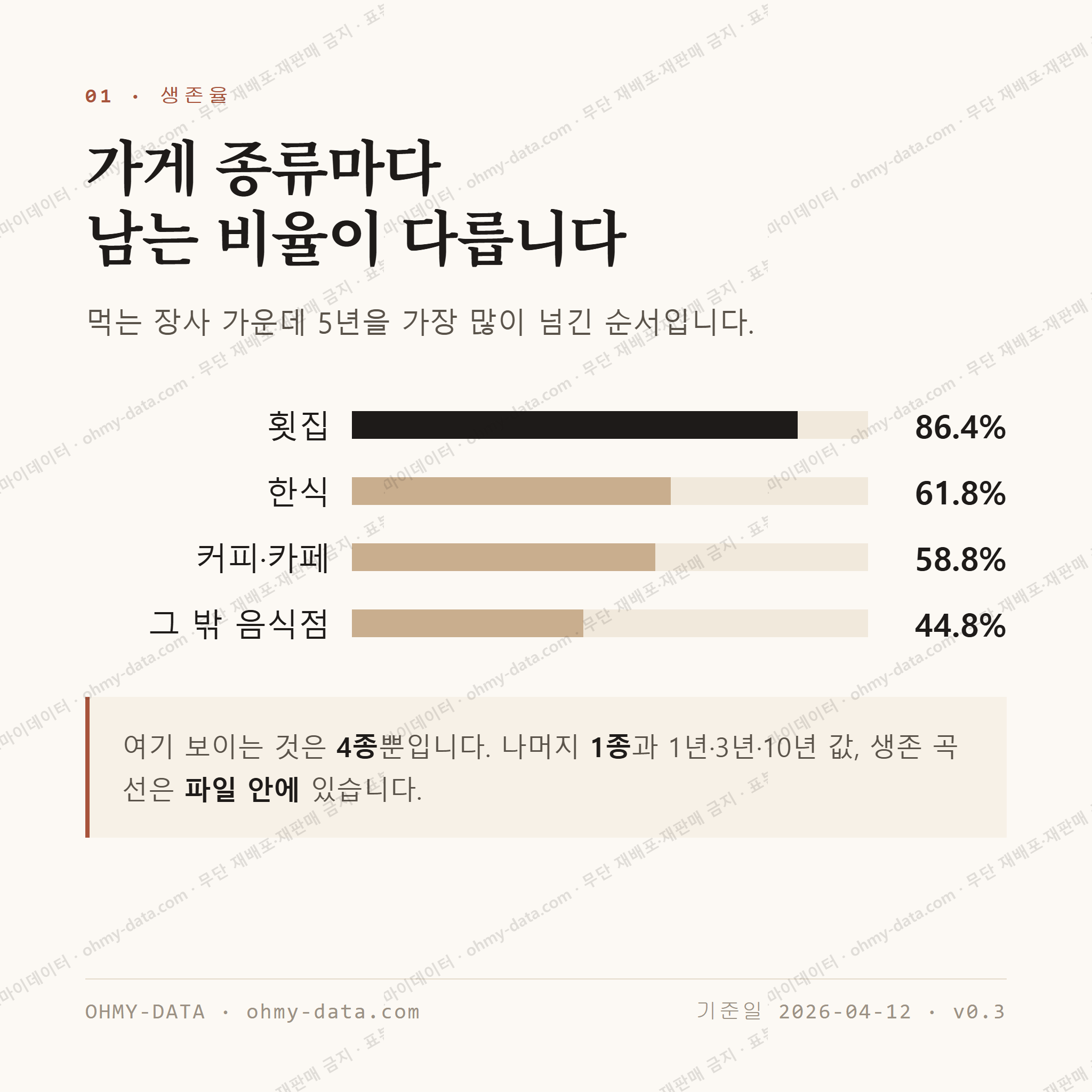 서생면 맛보기 2