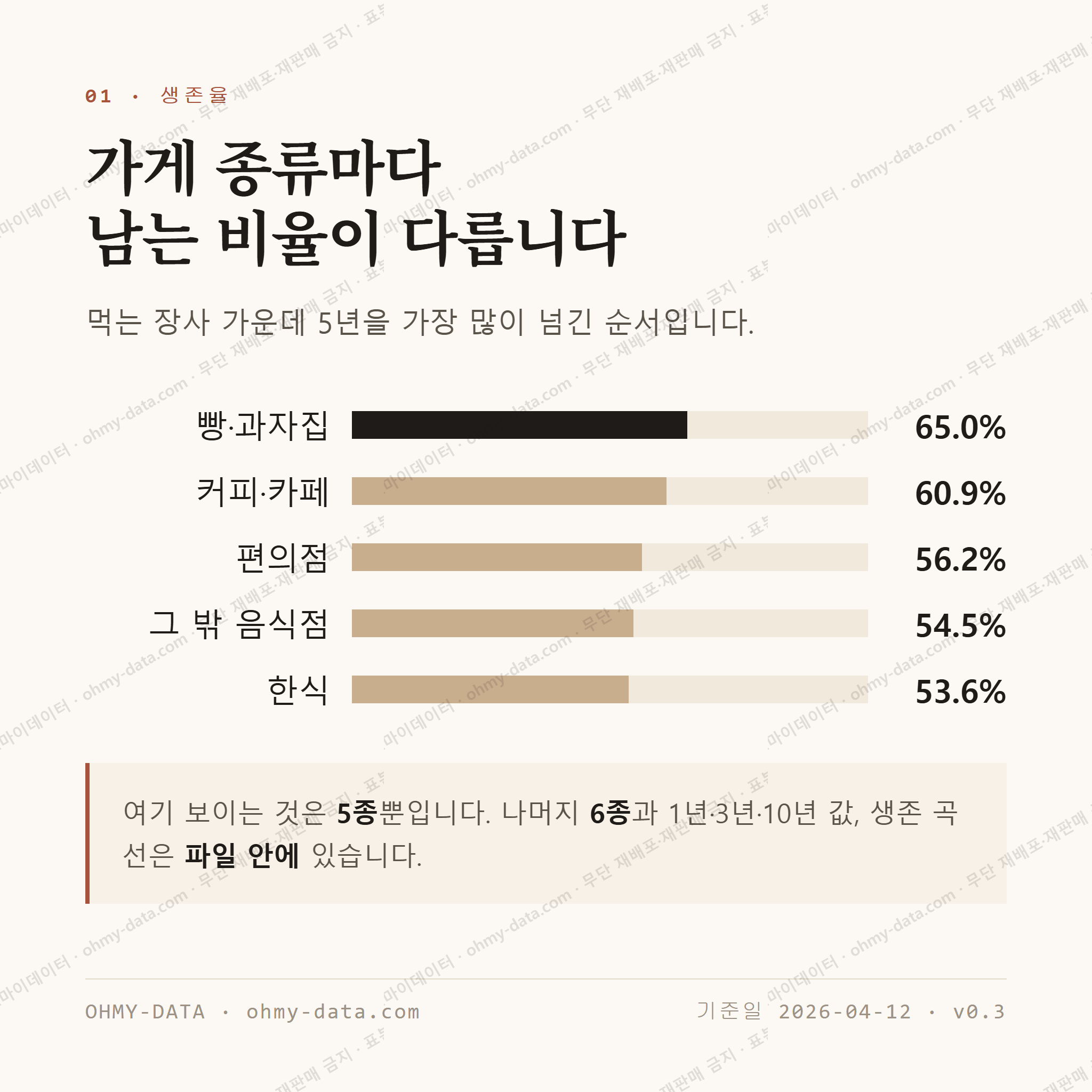 남가좌동 맛보기 2