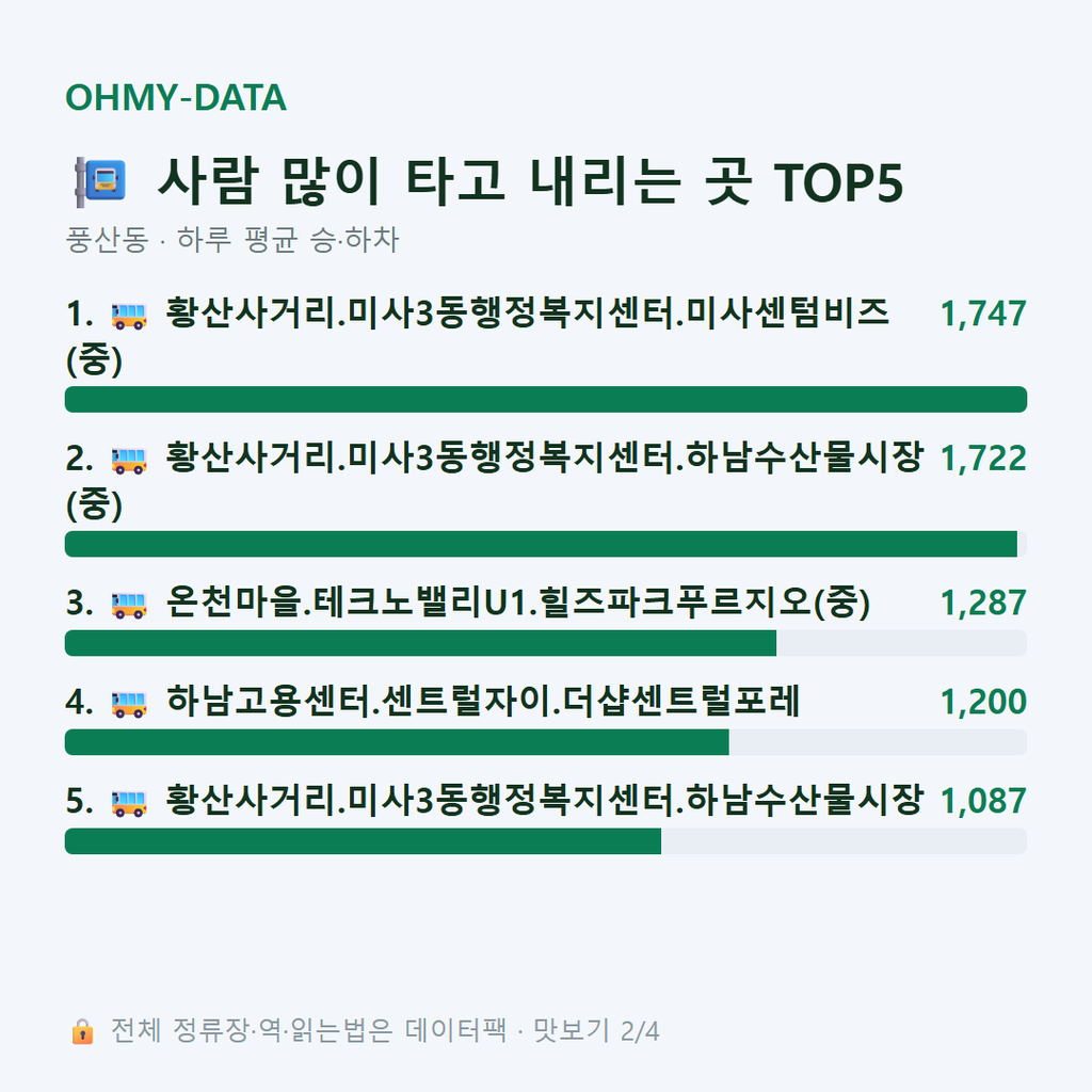 풍산동 맛보기
