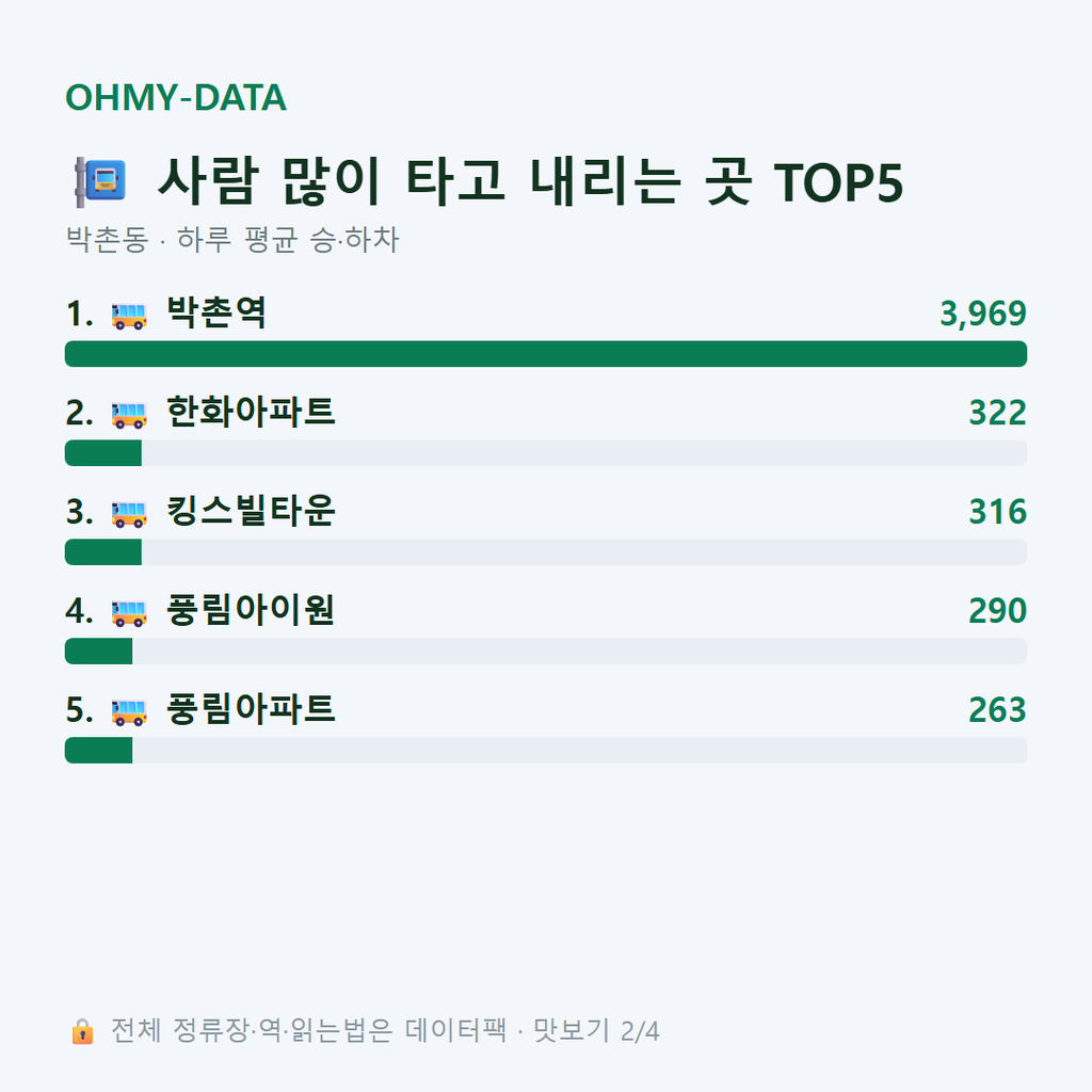 박촌동 맛보기