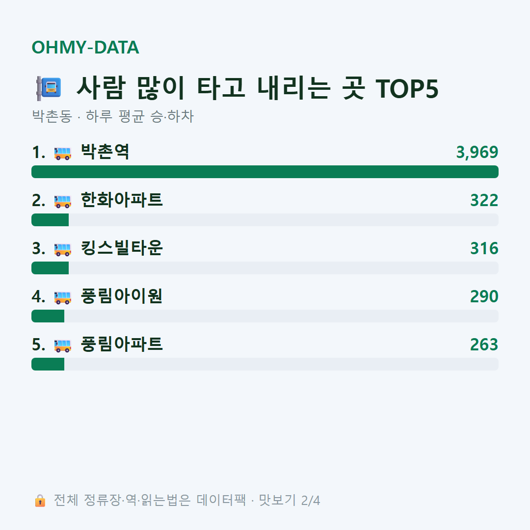 박촌동 맛보기