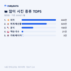 철원읍 맛보기 2/4