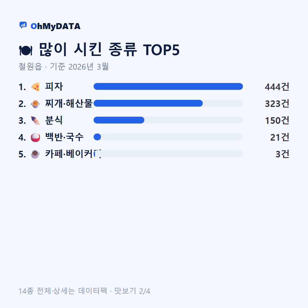 철원읍 맛보기 2/4