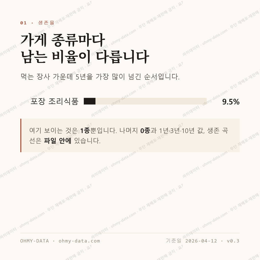 중앙동 맛보기 2
