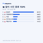 행구동 맛보기 2/4
