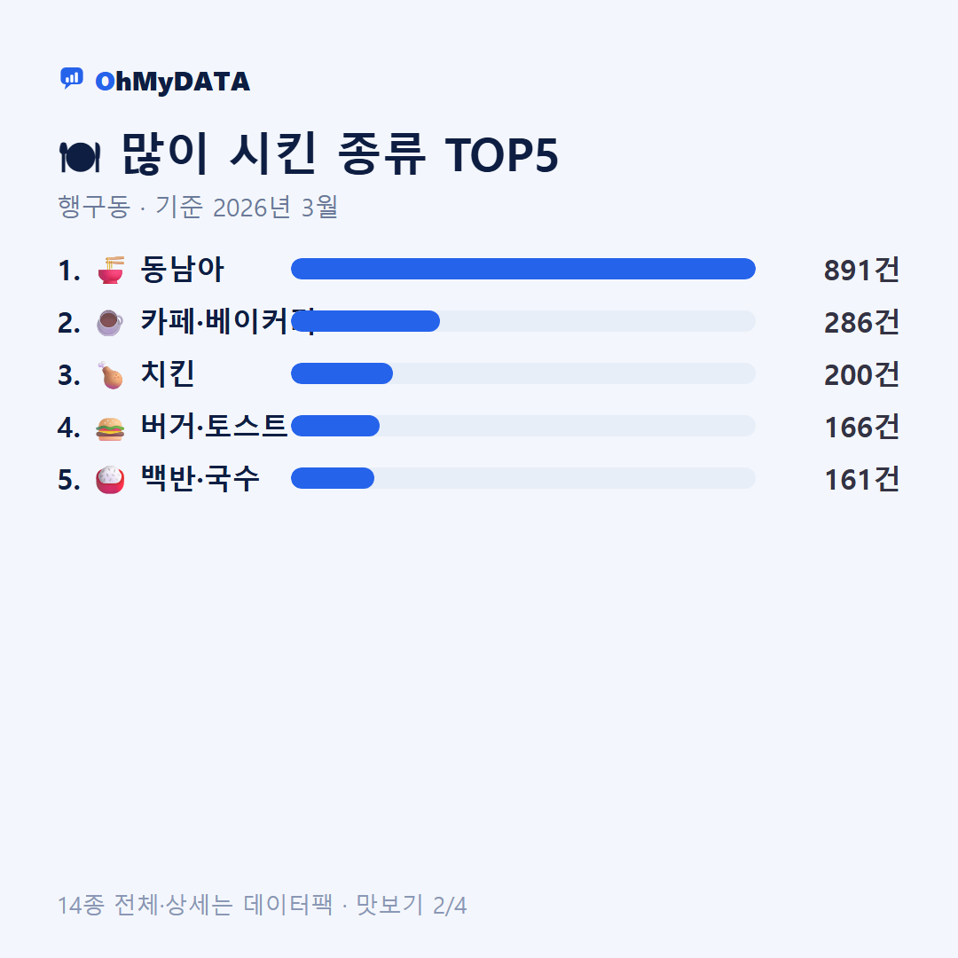 행구동 맛보기 2/4